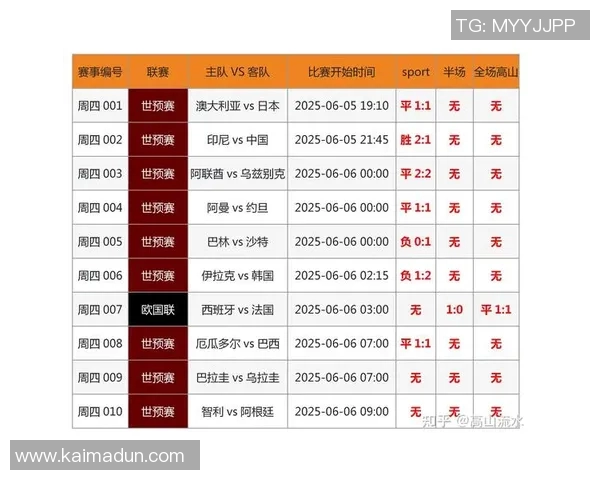 西安乒乓球队在世界杯预选赛中以74分稳居积分榜首位